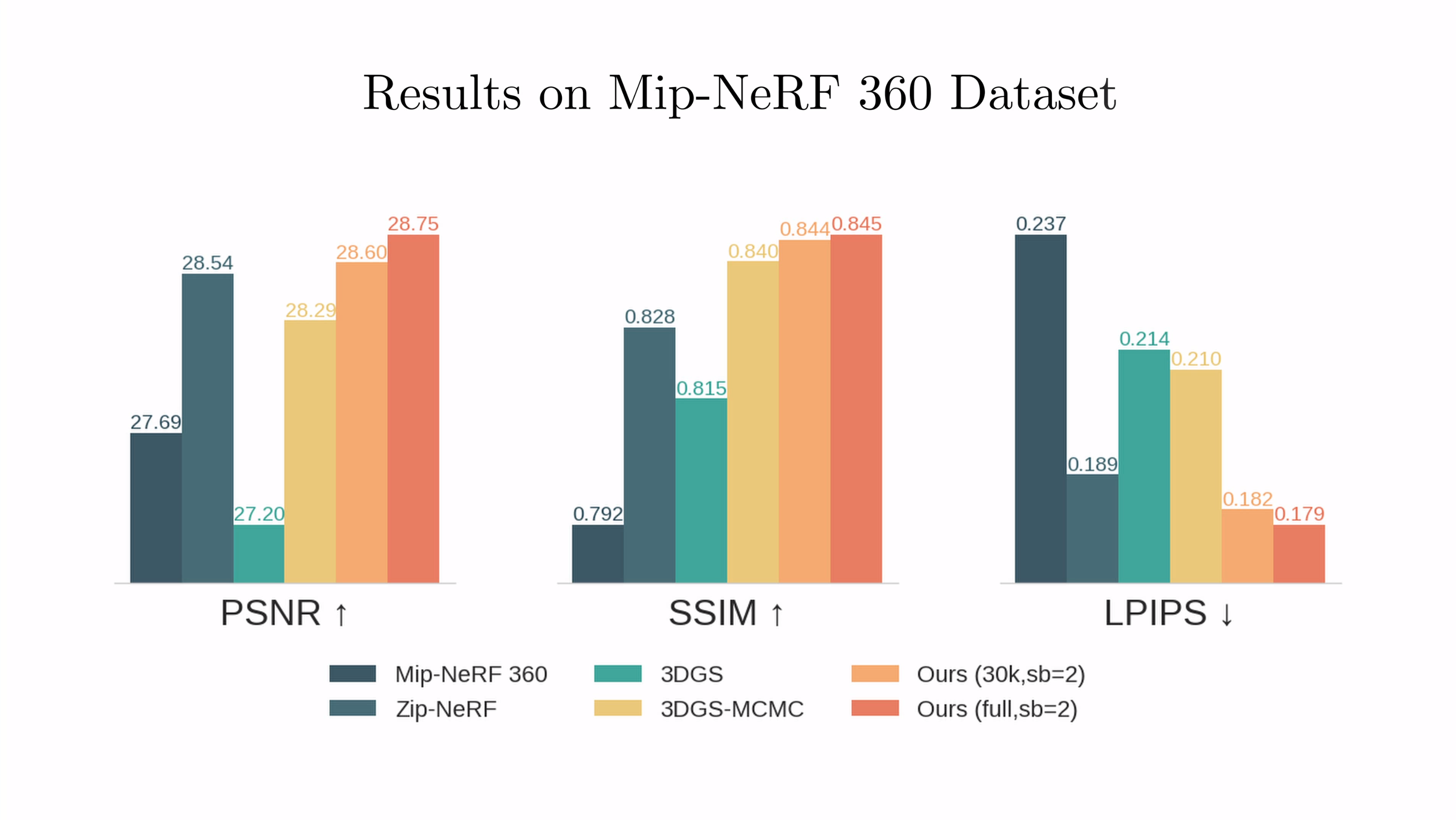 Benchmarks