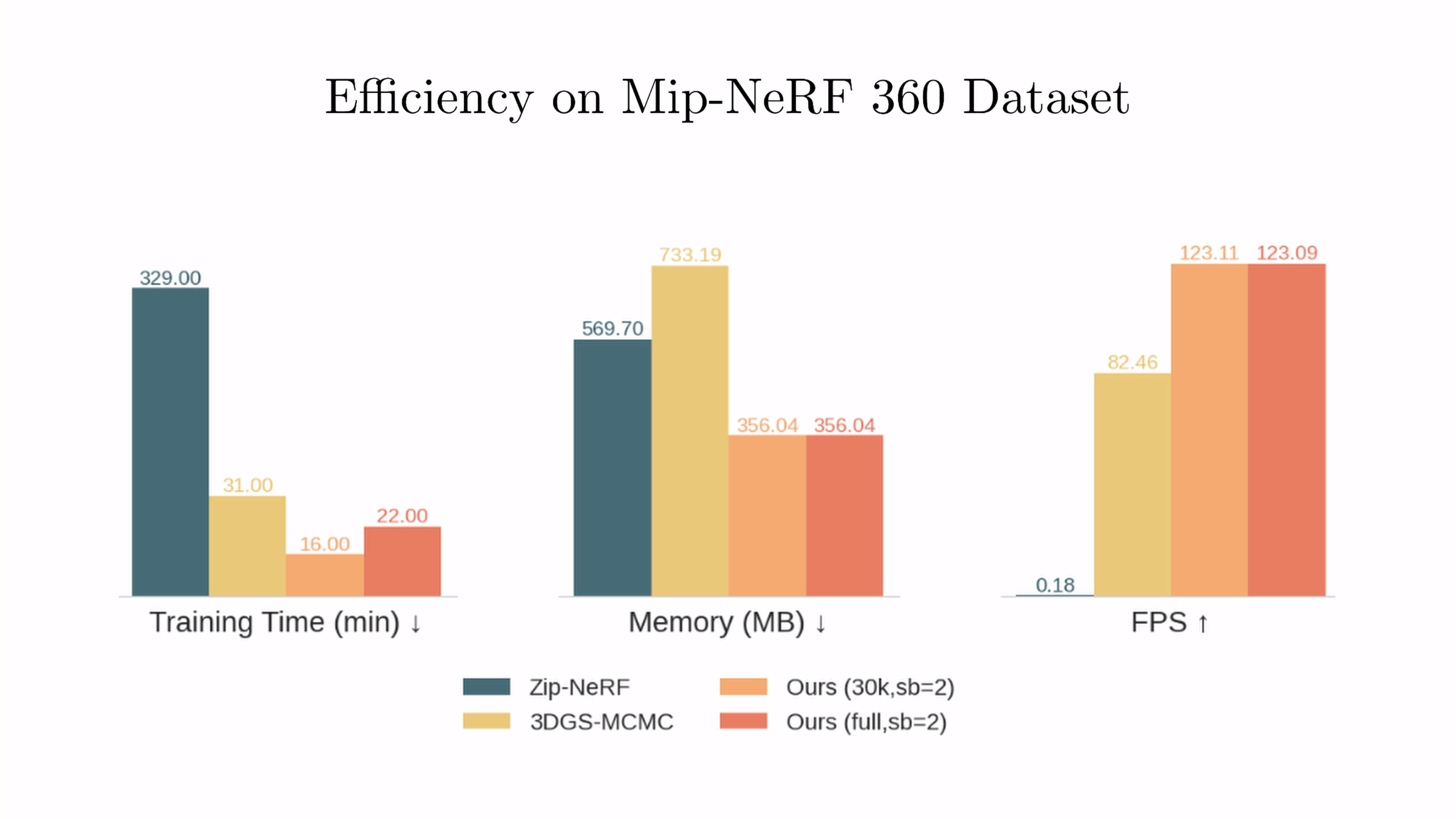 Benchmarks