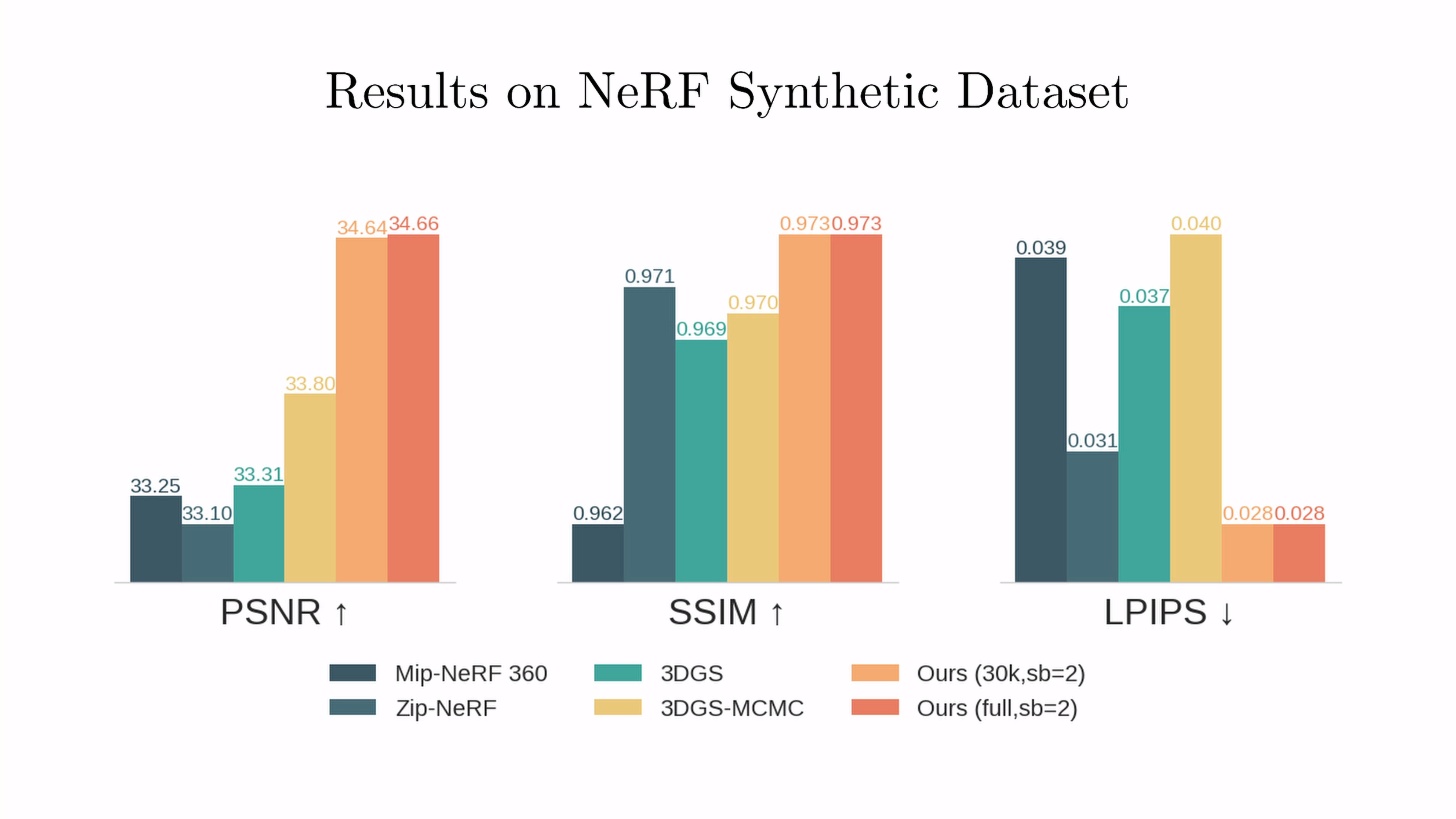 Benchmarks